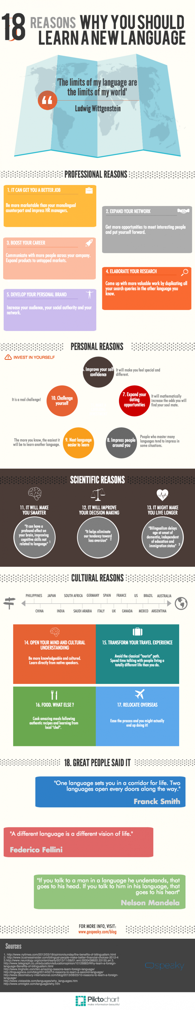 18 Reasons Why You Should Learn a New Language Infographic